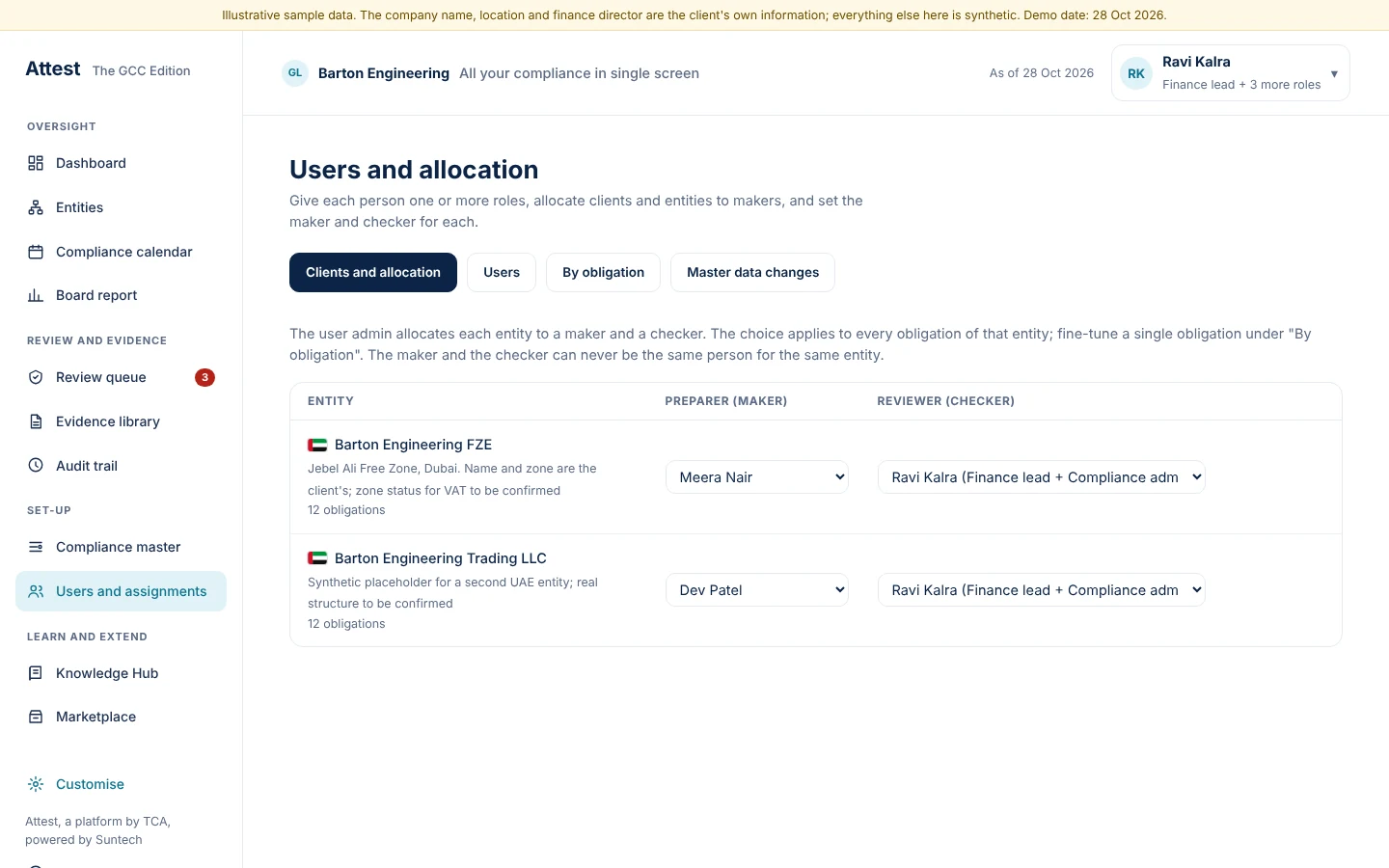 Allocate each entity to a maker and a checker