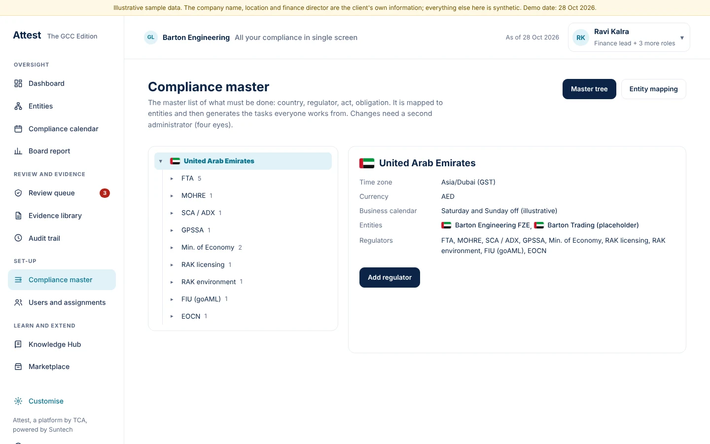 The obligation master is a tree from country to regulator to act to obligation