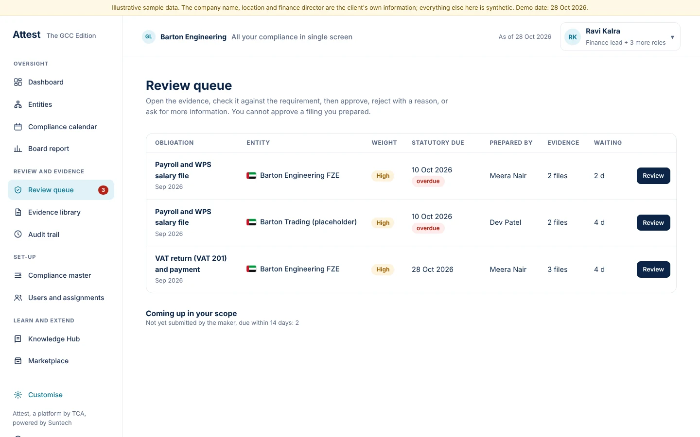 The review queue holds what waits for this person's review