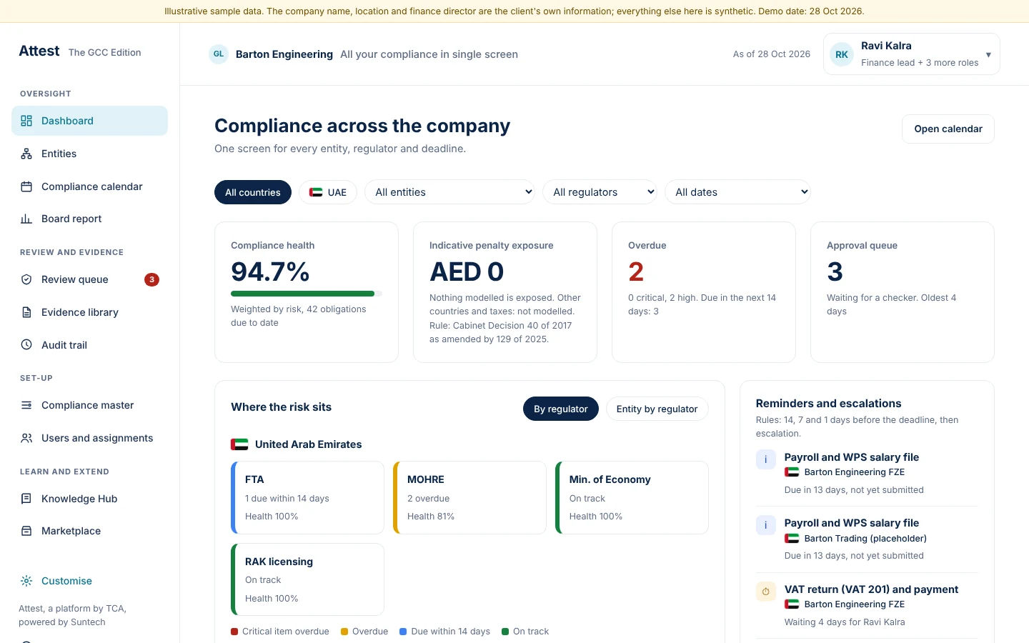 The dashboard shows health, exposure, overdue filings and the approval queue