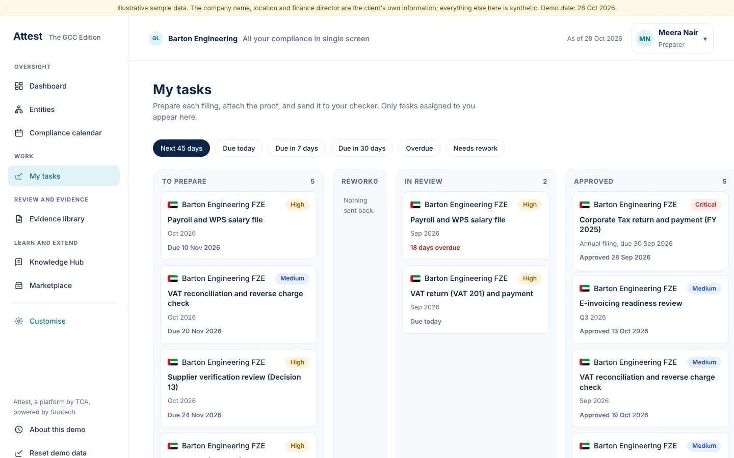 Tasks show only the entities allocated to this person, sorted by what is due